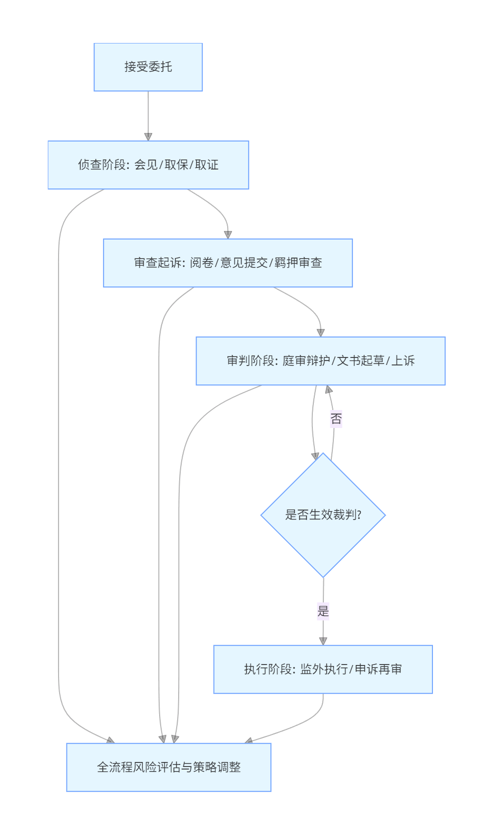 刑事辩护(图1) 未命名-6.gif