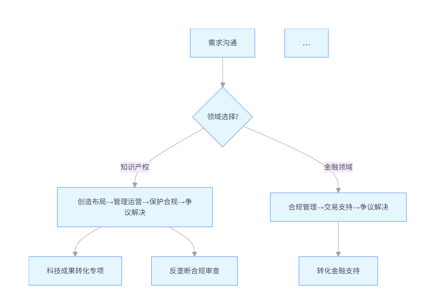 知产金融(图1) 未命名-14.gif