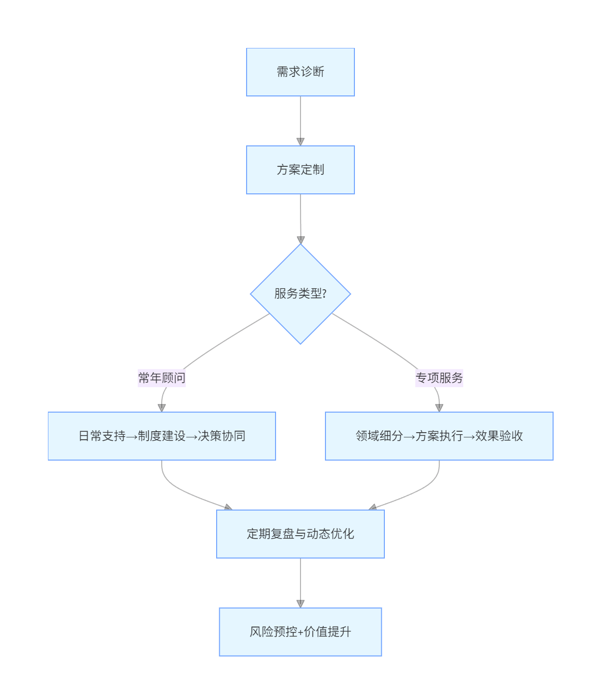 顾问非诉(图1) 未命名-16.gif